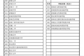 「供参考」济南高中名录及初中指标生名额图片