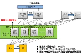 服务容错和故障隔离-你应该了解的一些关键点图片