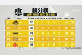 PEL赛场日记：决赛第二周次日冠军争夺战提前开打 4AM依然是第一图片