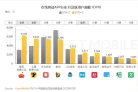 番茄“迷茫”：免费网文遭遇拉新瓶颈，抖音用户还能“洗”多久？图片