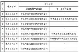 中国铁建华中区域重大战略布局图片