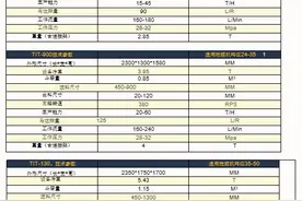 挖掘机粉碎斗好用吗？效果怎么样图片