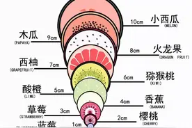 顺产“开十指”有多痛，一张水果模拟图告诉你，感恩伟大的妈妈图片