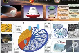 3D打印技术新突破，登上《科学》图片