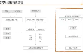 前端如何搞监控总结篇图片