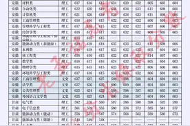 2022高考必备：华北电力大学（北京）2021年各省份分省录取成绩图片