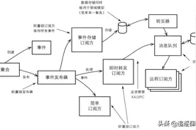 DDD领域驱动设计-领域事件(Domain Event)，总算讲清楚了图片