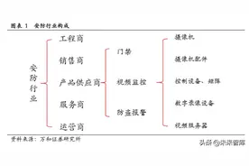 智能安防行业研究：现状、趋势与格局图片