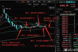 为什么我要坚守横盘图片