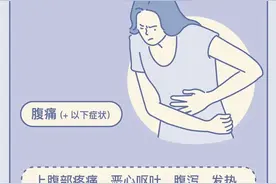 什么症状挂什么科，你知道吗？图片