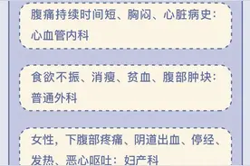 什么症状挂什么科，你知道吗？图片