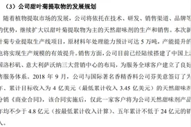 莱茵生物：产能缺口引疑虑，定增项目惹争议图片