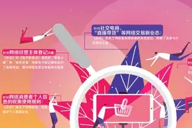 网络交易新政详解：规管直播带货，点明“二选一”不正当手段图片