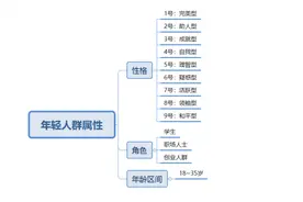 年轻人如何规划人生？图片