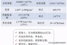 「MFC推荐」关于铝合金的一些基础知识图片