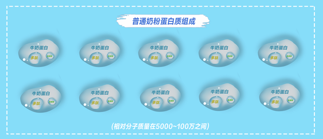 过敏宝宝如何选奶粉？水解奶粉与普通奶粉差异竟然这么大！