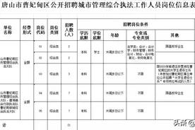 有编制！河北最新招聘来了，岗位表→图片