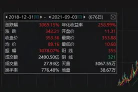 新加坡首富又换了，身家惊人！出生于中国，公司股价不到3年涨30倍图片