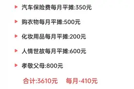 太难了！看看成都人3200元一个月的收入是怎样生活的？图片