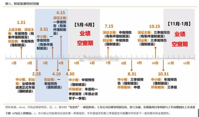 上市公司业绩预告披露规则（一文读懂上市公司业绩预报披露规则）