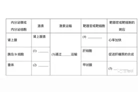 2021年高考全国乙卷理综生物试卷和试题评析图片