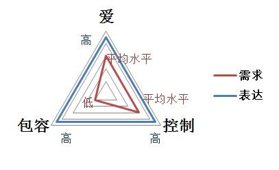 用“FIRO理论”浅析《囧妈》中的人际模式及冲突解决