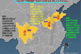 三大超级经济体+人口大省20项数据对比，山东14:6河南+四川图片
