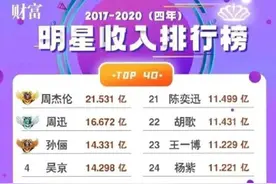 又一份明星收入曝光，30位明星收入都超过10亿！远超郑爽图片