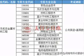 专科学高分子材料工程技术专业，专升本可以选择哪些专业？图片