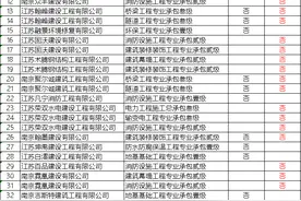 江苏364家建企限期整改，涉及535项资质，有没有你熟悉的图片