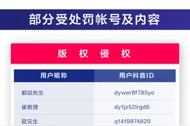 抖音对作弊、违规帐号及内容的处罚通告 | 2020.6图片