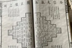 出了五服是什么意思？族谱有图，一看就懂图片