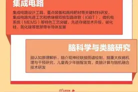 这一专业“火”了！写进“十四五”规划纲要，毕业生可进入华为、军工集团图片