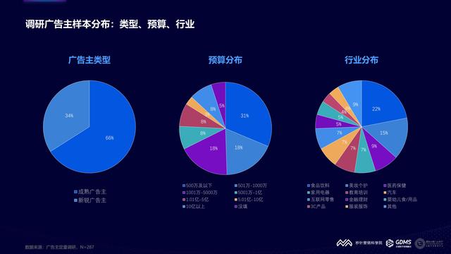 2021���й�����Ӫ�����Ʊ��棨�����棩