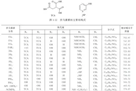 动物源性食品中霉菌毒素的检测——伏马菌素图片