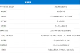 太仓市，商品房真实销售情况的查询方式，准备买房的可以查一下图片