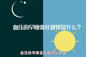 1.概念篇-血压的早晚变化规律是什么？视频封面