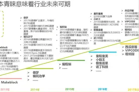 8节免费少儿编程课堂：编程猫Kitten中级游戏编程图片