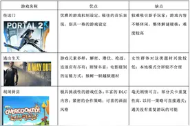 《双人成行》如何炼就“教科书级别的合作体验游戏”典范？图片
