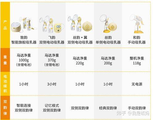 艾维诺妙思乐身体乳哪个好