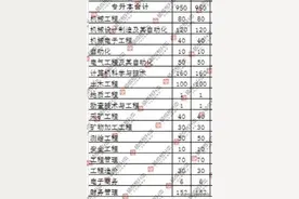 山西统招专升本招生院校 | 山西工程技术学院简介与招生情况图片