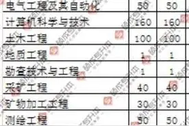 山西统招专升本招生院校 | 山西工程技术学院简介与招生情况图片