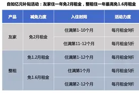 "短租俩月省3200元！租自如房子比住快捷酒店还便宜"图片