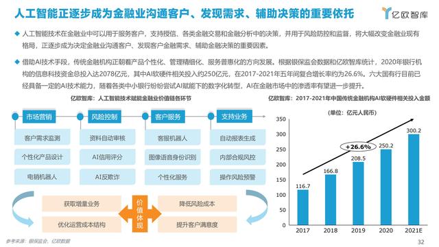 2021�й�AI��ҵ����г��о�����