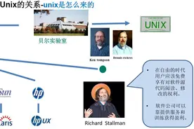 linux的入门介绍图片