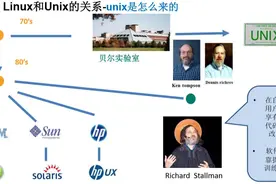 linux的入门介绍图片