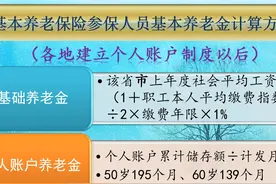 养老金计算中的139是怎样计算来的？未来还会变化吗？答案在这里图片
