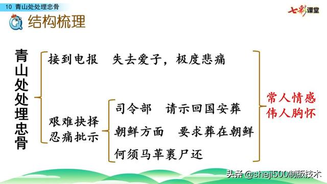 部编版语文五年级下册第10课《青山处处埋忠骨》知识点+图文解读