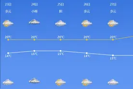 浙江宁波：秋高气爽回来了！双休日可以出门赏桂寻香图片