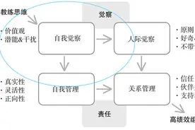 高绩效教练读后感图片